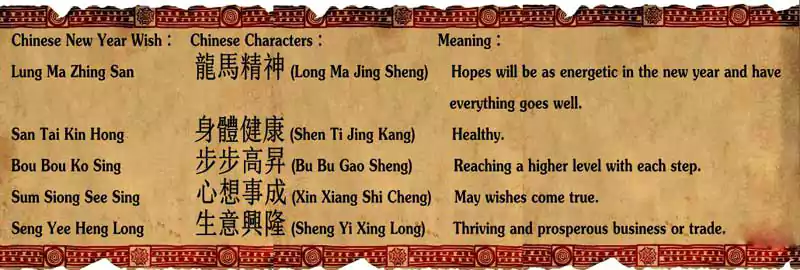 Chinese New Year Greetings Cantonese