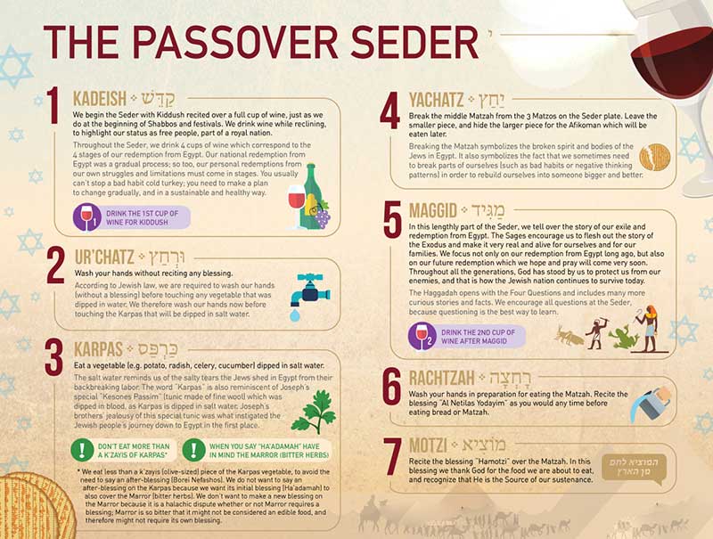 Passover Prayer of Protection